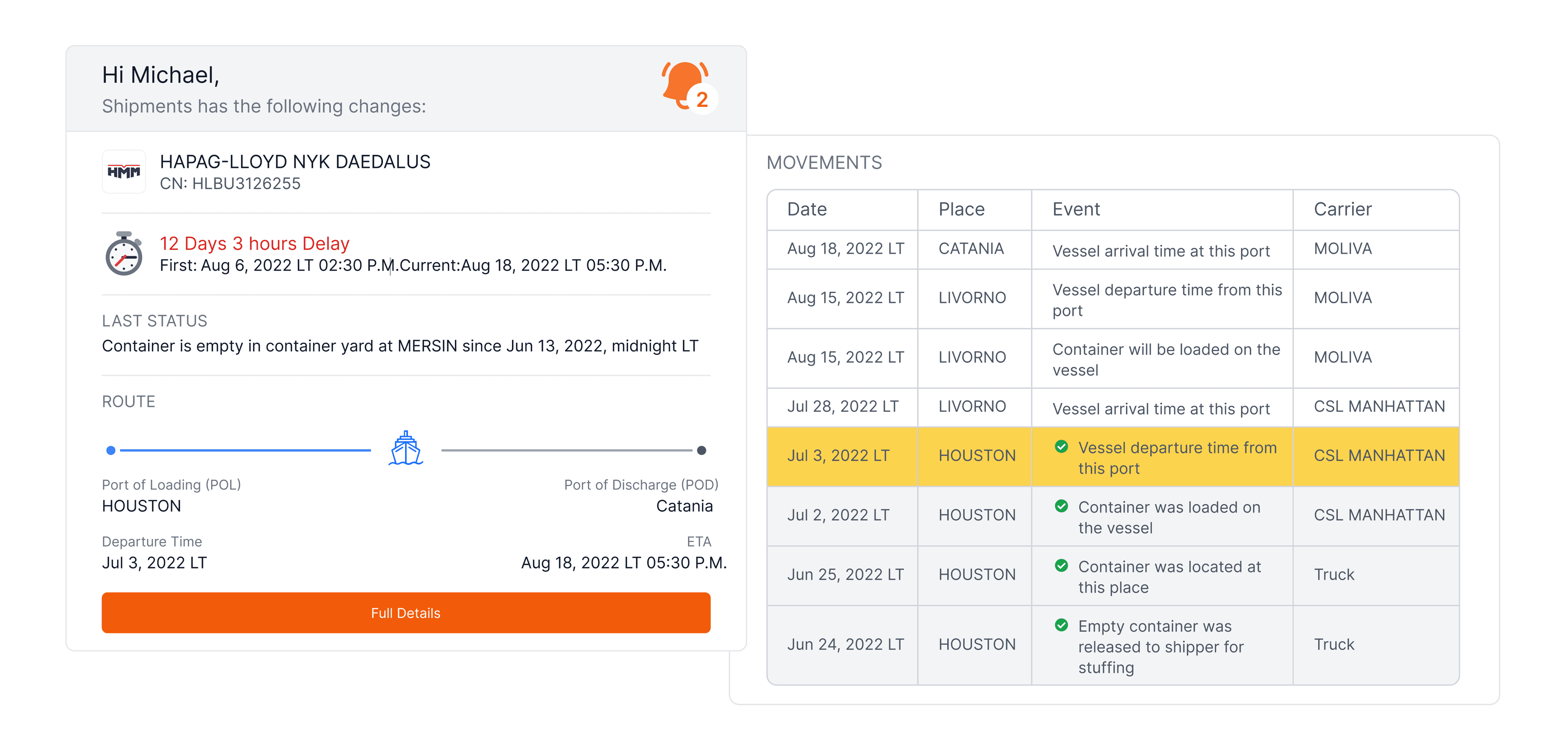 Visiwise Dashboard | Email notifications