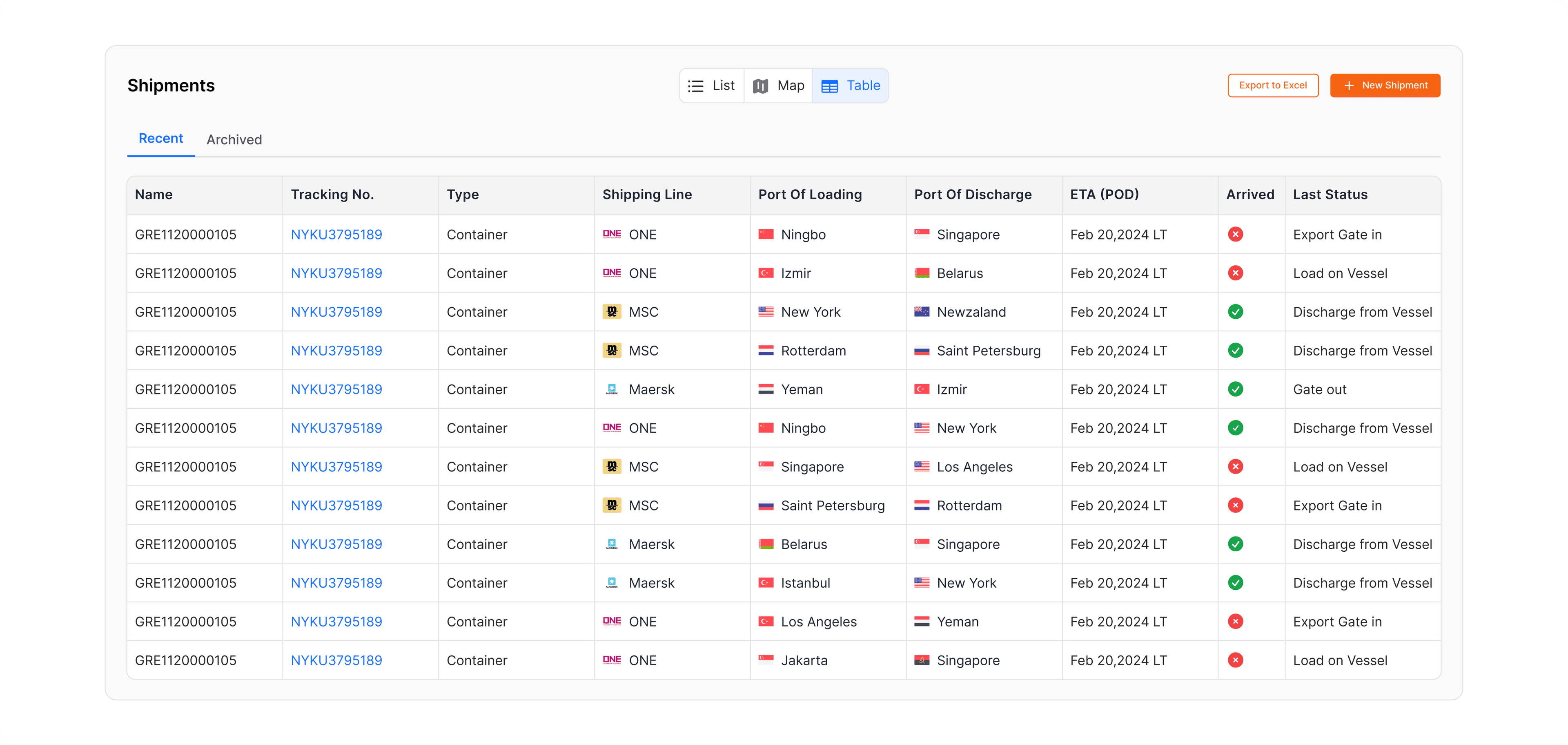 Visiwise Dashboard | Shipment tracking management