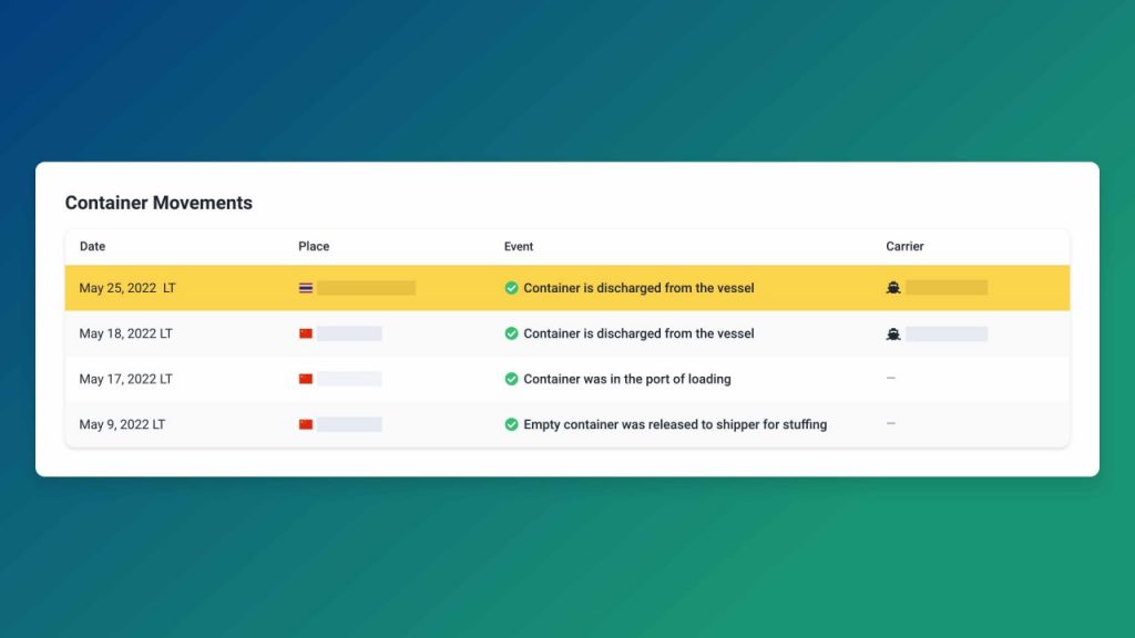 Visiwise container tracking dashboard