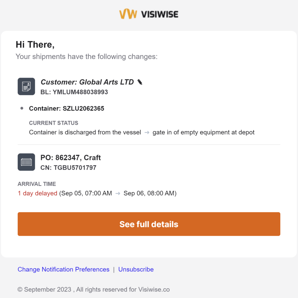Visiwise Email Notification Sample