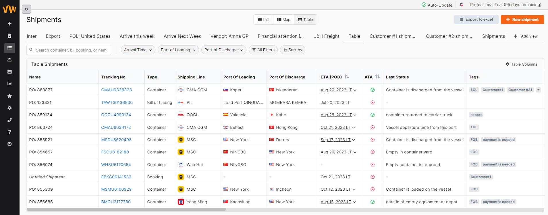 How Brand Name Distributors saved time and avoided errors in managing