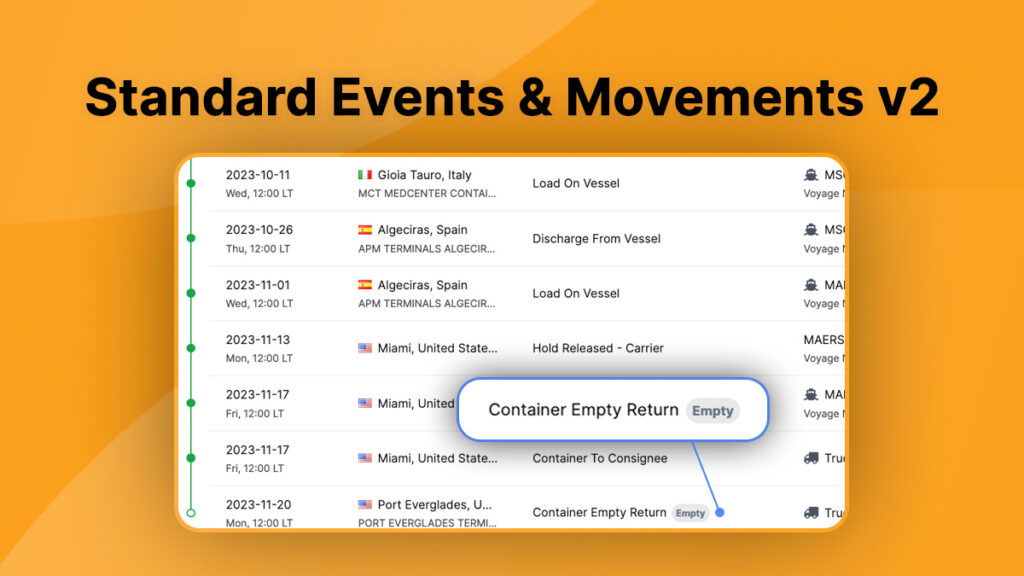 Visiwise Product Update: v2 of standard events and movements