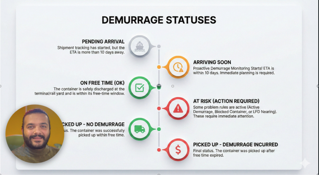 Why you are still paying Demurrage fees you didn't owe