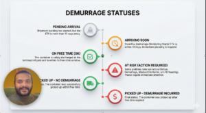Why you are still paying Demurrage fees you didn't owe
